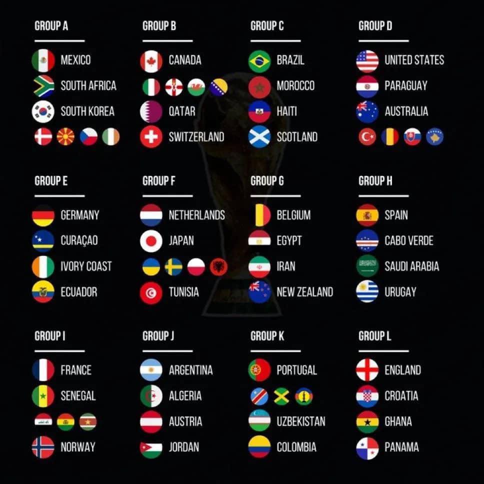 Tirage au sort du mondial 2026 : Des groupes et confrontations révélés.